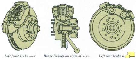 1966 Corvette Disk Brake Brochure Illustration