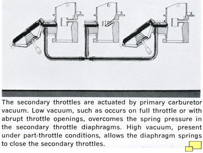 Functional diagram of the three Holley two barrel carburetors found in the L68 and L71 engined 1967 Corvettes