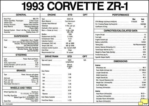 1993 Chevrolet Corvette ZR-1 Specifications