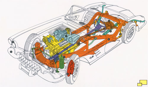 1958 Corvette brochure cutaway illustration
