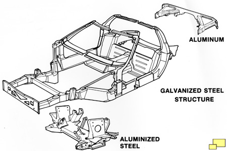 Chevrolet Corvette C4 frame, components
