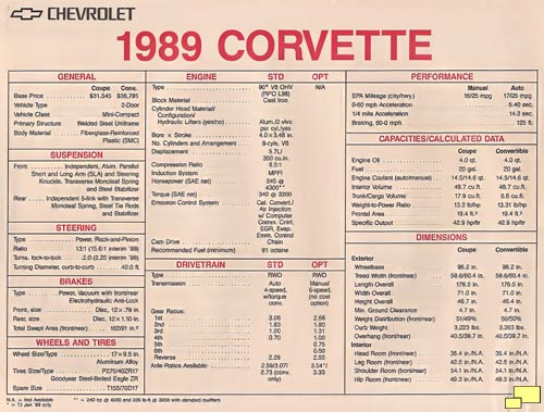 1989 Corvette GM Specifications