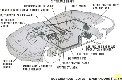 1992 Corvette ASR and ABS Overview