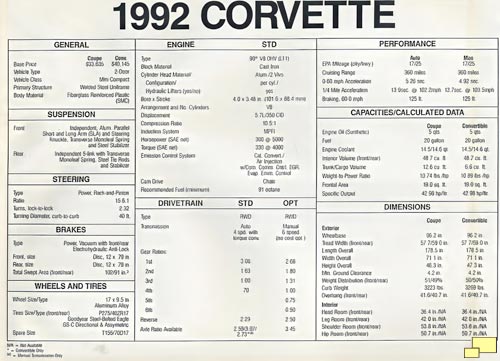 1992 Corvette Specifications Summary Sheet Scan
