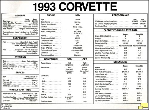 1993 Chevrolet Corvette Specifications