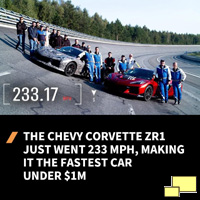 2025 Corvette ZR1 233 mph Top Speed Announcement